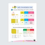 แบบฝึกหัดคณิตศาสตร์ ป.2_Page_002 copy